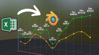 Excel Data To Animated 3D Line Graph Using Blender  Easy Graph Animation Tutorial amp Python Script [upl. by Marvel119]