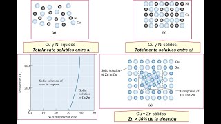 DIAGRAMAS DE FASE 1 [upl. by Netsirk]