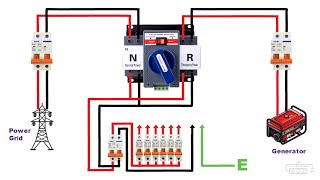 ATS Automatic Transfer Switch Changeover [upl. by Katzman]