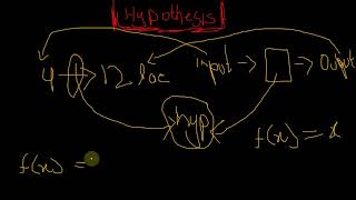 What is hypothesis in machine Learning in UrduHindi  05 [upl. by Sivrat]