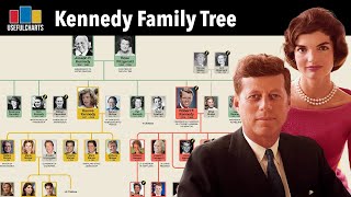 Kennedy Family Tree [upl. by Abelard]