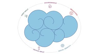 Building MultiSensory Apps that Connect IoT to Business Processes [upl. by Ketti838]