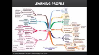 Webinar  IEP Development and implementation [upl. by Rhoda]