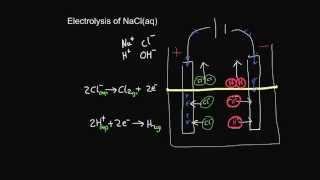 GCSE  Chemistry  Electrolysis  Edexcel Further Additional [upl. by Ursulina563]