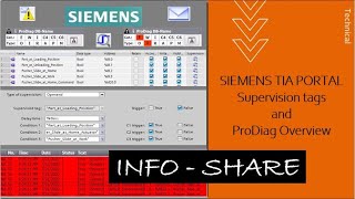 How to create and use Function Block in Siemens TIA Portal  Siemens PLC  Alarm Control Block  HMI [upl. by Nahtnhoj426]