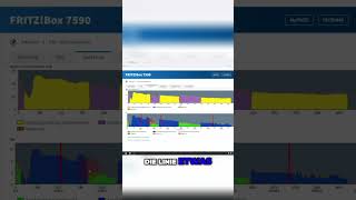 FritzBox Netzwerkprobleme erkennen So analysierst du deine Verbindung [upl. by Kecaj]