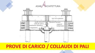 Collaudi e prove di carico su palimicropali  Università in Cantiere [upl. by Daniella]