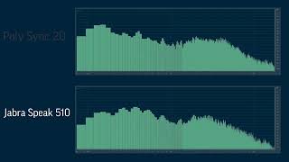 Poly Sync 20 vs Jabra Speak510 비교 동영상 [upl. by Brennan71]