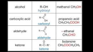 101 Functional groups SL [upl. by Mellitz]