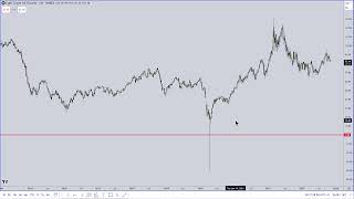 ICT Mentorship 2023  October 30 2023 Final Market Commentary [upl. by Ekusoyr]