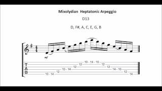 Major Scale and its Modes Heptatonic Arpeggios for Guitar [upl. by Yclehc]