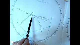 SQA CM Star plot inside cocked hat [upl. by Goddart]