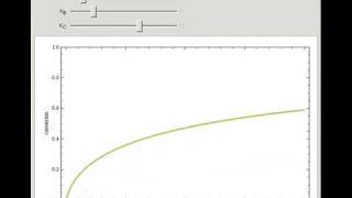 Packed Bed Reactor Design for a Gas Phase Catalytic Reaction [upl. by Ylnevaeh]