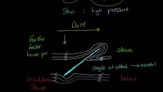 OCR Alevel PE Bernoulli Force [upl. by Laurance]