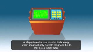 Magnetic Surveying [upl. by Barthel]