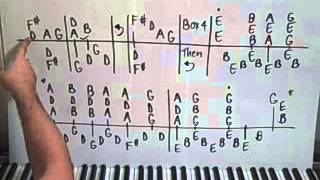 Backstreets Piano Lesson part 1 Bruce Springsteen [upl. by Casi]