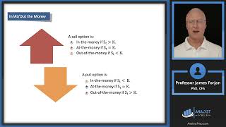 Options Strategies – Part I Asset Returns Replication 2024 Level III CFA® Exam – Reading 7 [upl. by Constant]