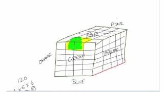 How to solve problems on Cubes with easy methods  BRAINWIZ  PAVAN JAISWAL [upl. by Aneem247]