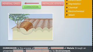 Corrosion and Its Types  Engineering Chemistry [upl. by Bascio845]