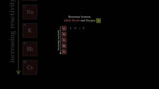 Reaction of Alkali Metal with Oxygen [upl. by Boles509]