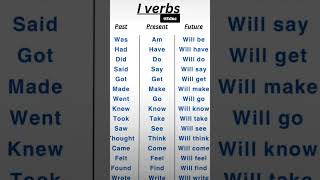 I Verb english easylearning [upl. by Ecidnak668]