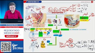 MAPAS MENTALES II  GINECOLOGÍA [upl. by Sllew149]