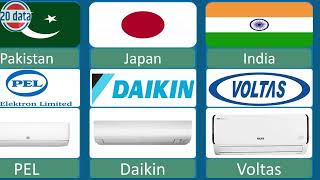 Air Conditioner From Different Countries  Air Conditioner Brands [upl. by Gnuoy]