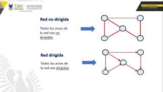 Modelos de redes  Investigación de operaciones  Ejemplos de aplicación 🚀 [upl. by Cicily]