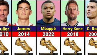 FIFA World Cup All Golden Boot Winners 19302022 [upl. by Nagyam143]