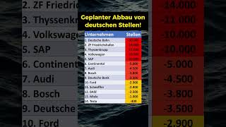 Geplanter Stellenabbau in Deutschland [upl. by Mahda]