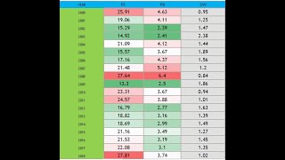 Price Earning Ratio of Nifty  Historical P B and P E  Nifty Valuation [upl. by Ecirpak601]