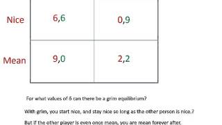 Repeated Prisoners Dilemma [upl. by Killigrew]