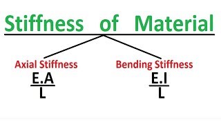 Stiffness of material  Types of Stiffness [upl. by Tatum]