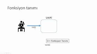 Programlama da Parametre ve Argüman nedir [upl. by Gelasius]