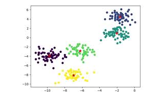 Clustering Example with Mean Shift method in Python [upl. by Nahallac]