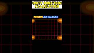 2024 Unity Character Controller unity3d gamedevelopment csharp gamedev [upl. by Osmund]