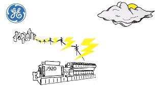 How It Works Combined Heat amp Power  Distributed Power  GE Power [upl. by Kelula]