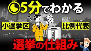 5分でわかる選挙の仕組み。小選挙区・比例代表・復活当選までわかりやすく解説 [upl. by Friedlander508]