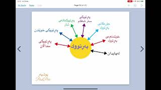 ❤️💛💚 بابەتی داڕشتن لەسەر پەڕتووك بۆ پۆلی سێ تا پۆلی دە darshtn leser perrtuk [upl. by Norad]