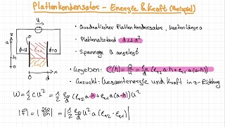 Plattenkondensator  Energie amp Kraft Beispiel  Elektrodynamik [upl. by Enyamart204]