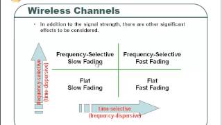 Fading Freqency Selective flat slow and fast [upl. by Ame]