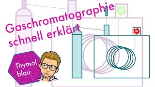 Gaschromatographie schnell erklärt [upl. by Anabel]