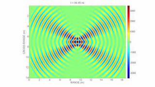 Dipole Antenna Radiation Animation 2 Wavelengths long FDTD simulation [upl. by Alten]