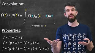 The Convolution of Two Functions  Definition amp Properties [upl. by Ladnek]