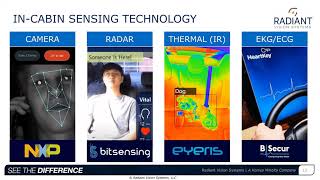 InVehicle Sensing Using NearInfrared Light for Driver and Occupant Monitoring [upl. by Erminie]