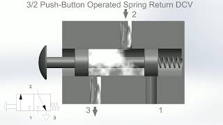 32 Directional Control Valve DCV Animation  Fluid Power Systems [upl. by Yornek]