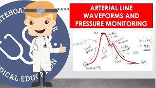 Arterial Line Waveforms And Pressure Monitoring  How It Works And Waveform Basics [upl. by Ydarb]