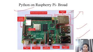 Python on Raspberry Pi part 1 [upl. by Kondon5]