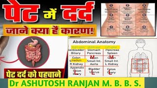 Abdomen pain cause पेट दर्द को कैसे पहचाने Acute abdominal painAbdomen pain symptom medical school [upl. by Gabby827]