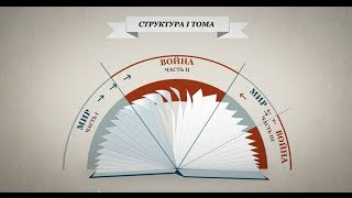 «Первый том романа «Война и мир» за 3 минуты» [upl. by Orecul]